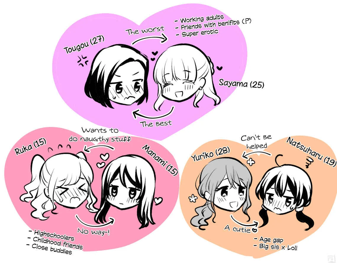Love Only the Body Chapter 4: More Tougou-san and Sayama-san (Part 2) - Page 9