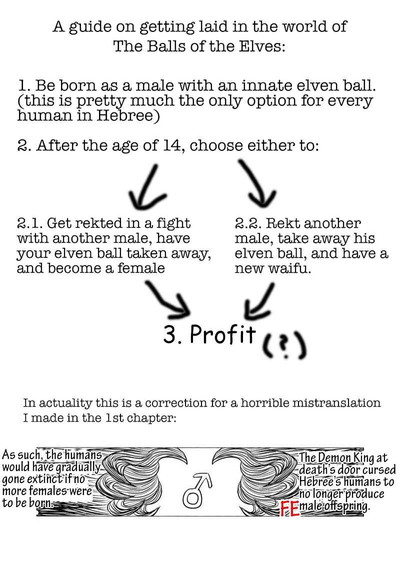 Egg of the Elf Chapter 2: Build your own harem - Page 1