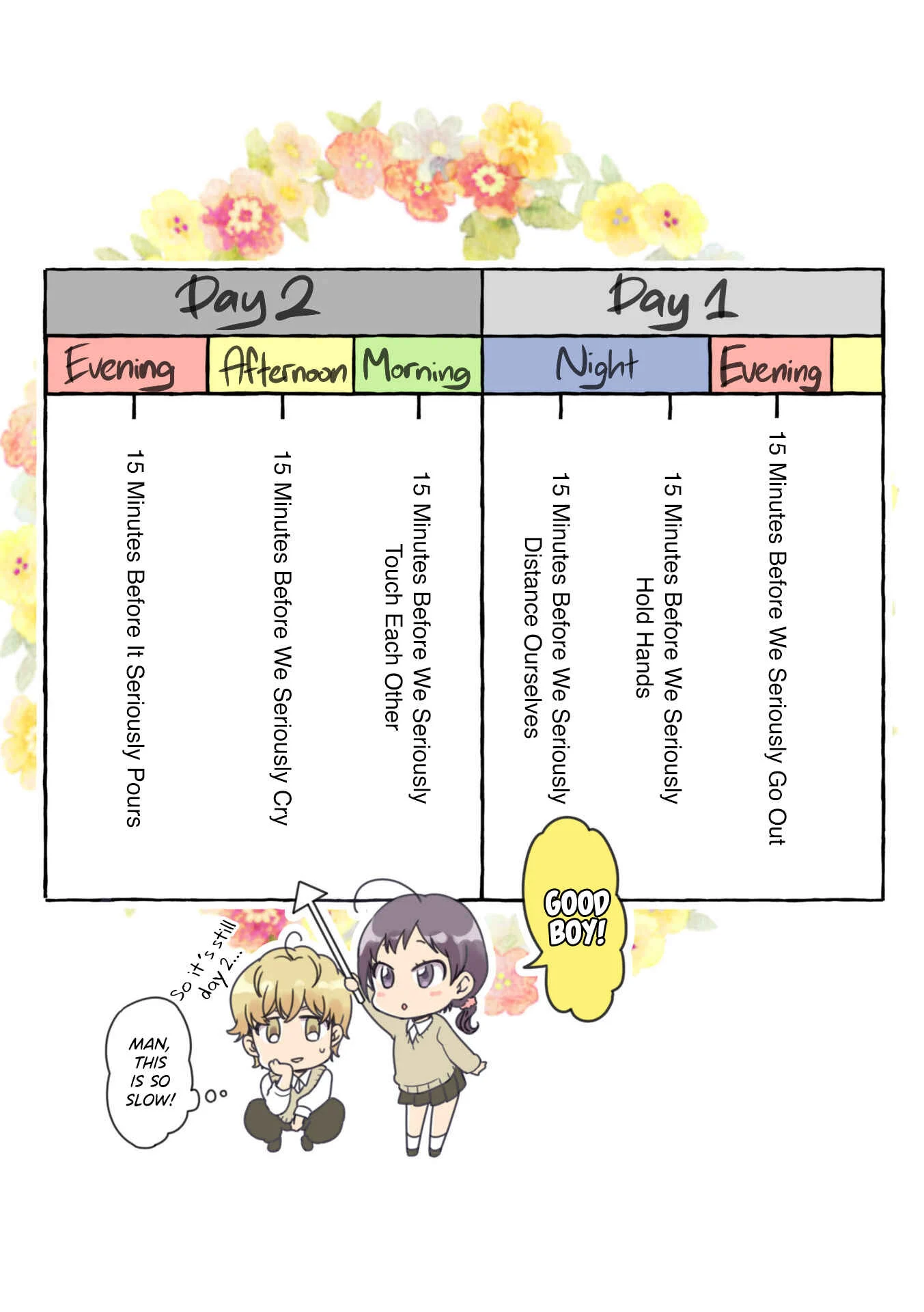 Maji de Tsukiau 15-fun Mae Chapter 5: 15 Minutes Before We Seriously Cry - Page 6