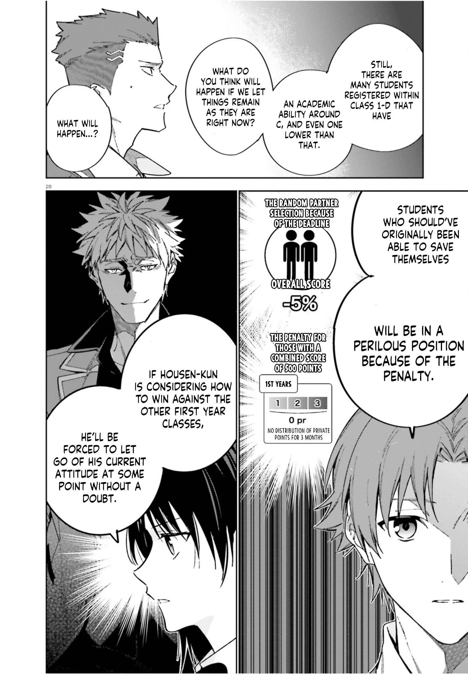 Youkoso Jitsuryoku Shijou Shugi no Kyoushitsu e: 2-nensei-hen Chapter 4: Room 4 - Page 29