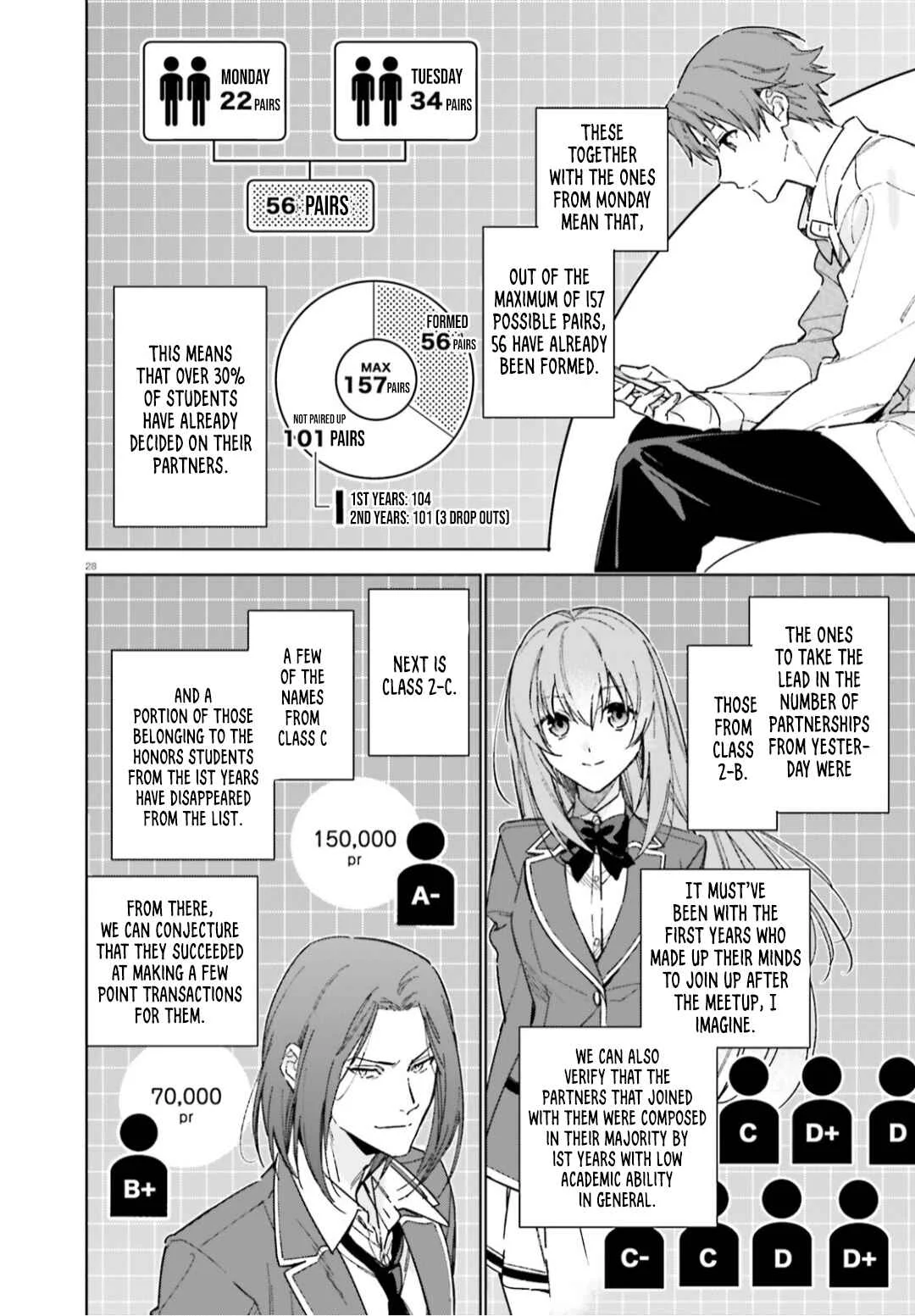 Youkoso Jitsuryoku Shijou Shugi no Kyoushitsu e: 2-nensei-hen Chapter 5: Room 5 - Page 29