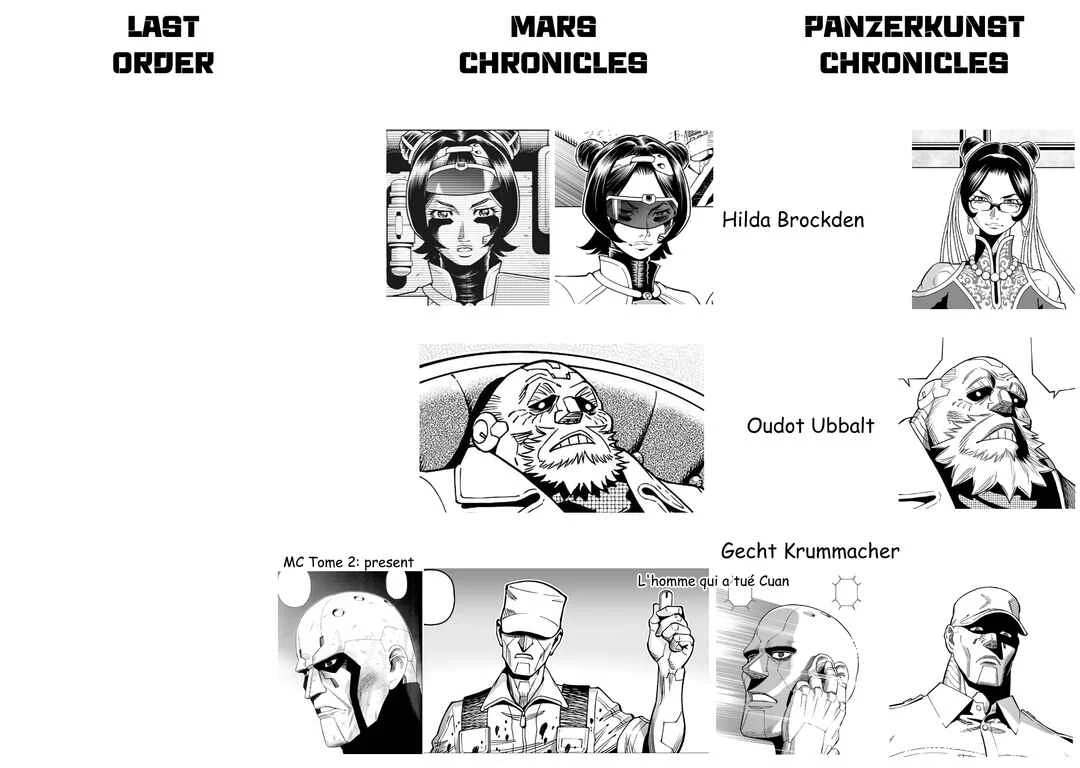 Battle Angel Alita: Panzer Kunst Chronicle Chapitre 1.1: Gauntlet Path (Première Partie) - Page 18