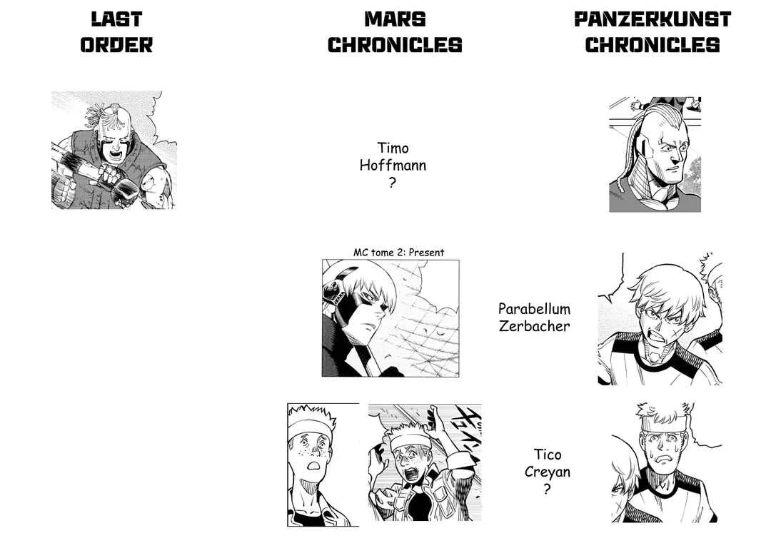 Battle Angel Alita: Panzer Kunst Chronicle Chapitre 1.2: Gauntlet Path (Dernière Partie) - Page 22