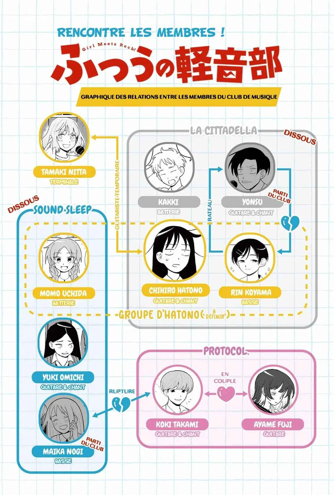 Futsuu no Keionbu Chapitre 15: Faire le premier concert - Page 20