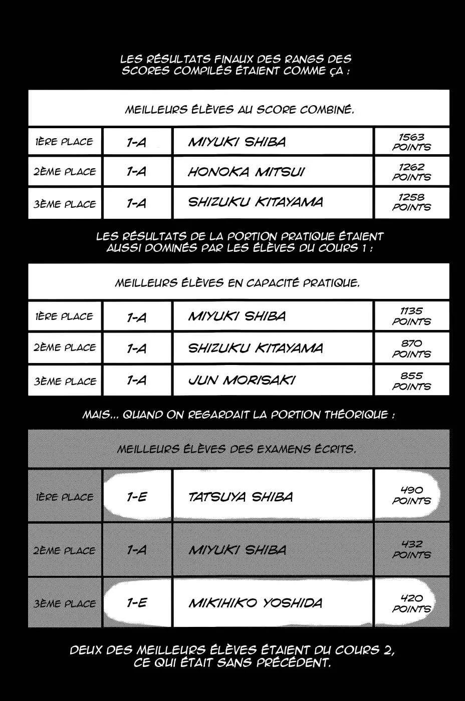 Mahouka Koukou no Rettousei - Kyuukousen-hen Chapitre 1: Après les examens - Page 6