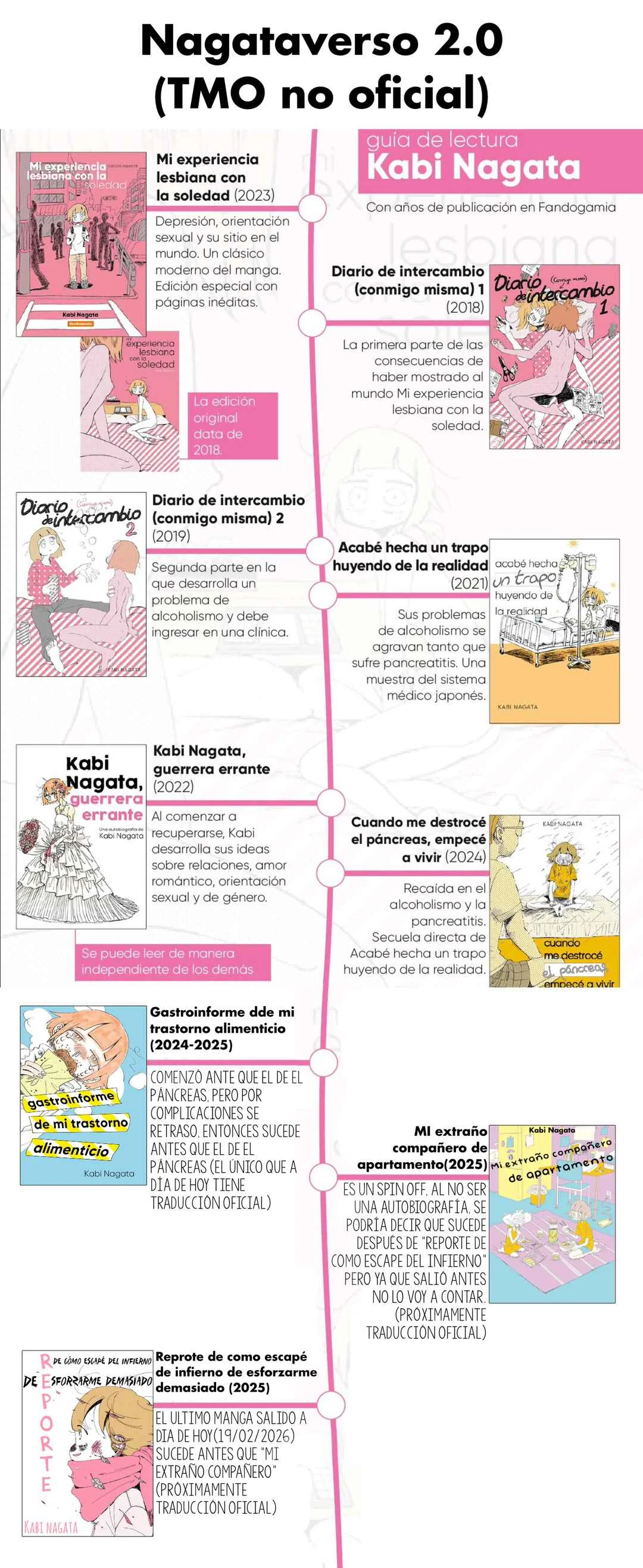 Moto Rakugaki to One Room Kurashi Capítulo 1: La mangaka reanuda su vida viviendo sola (?) - Page 13