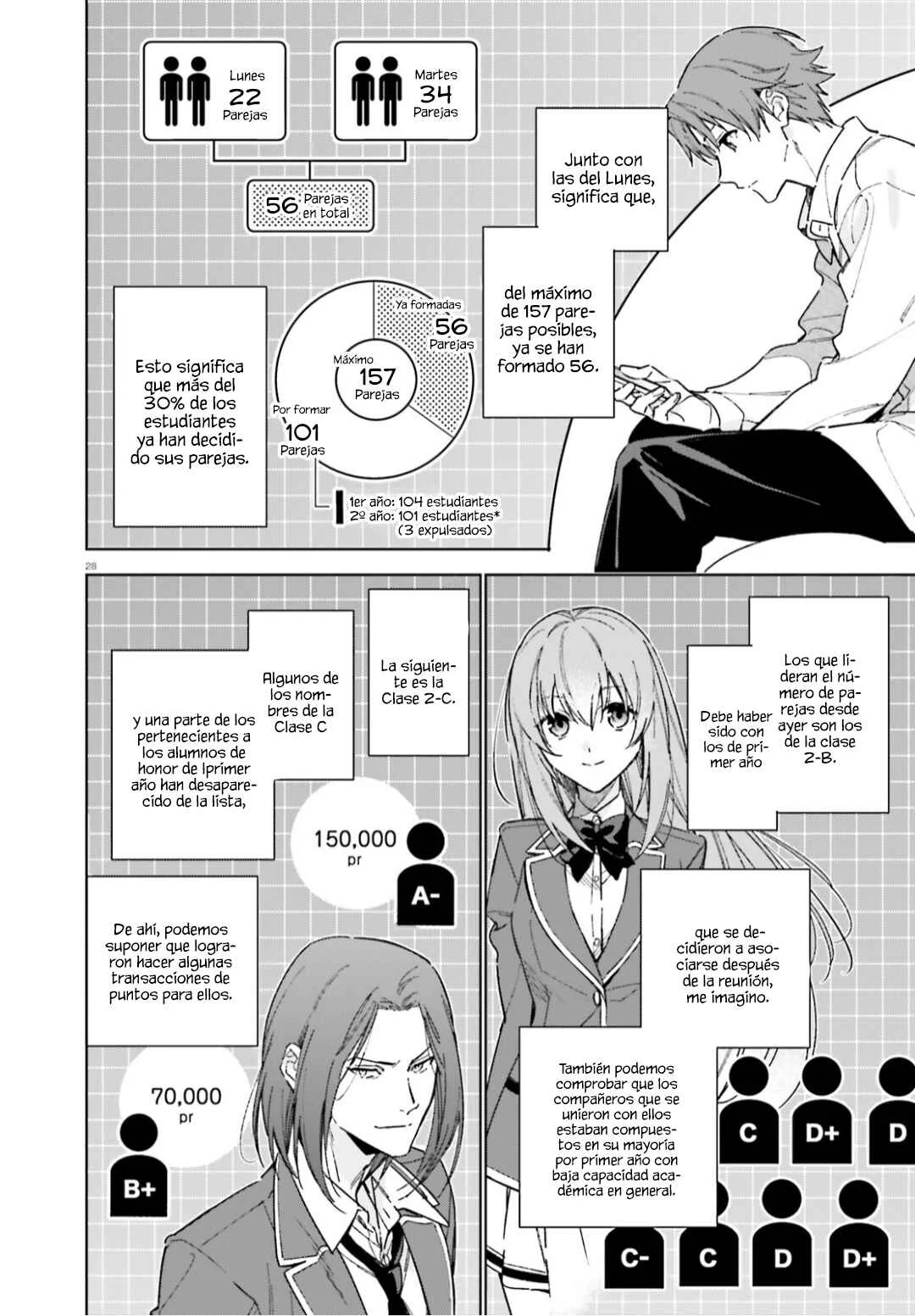 Youkoso Jitsuryoku Shijou Shugi no Kyoushitsu e: 2-nensei-hen Capítulo 5: Room 5 - Page 30
