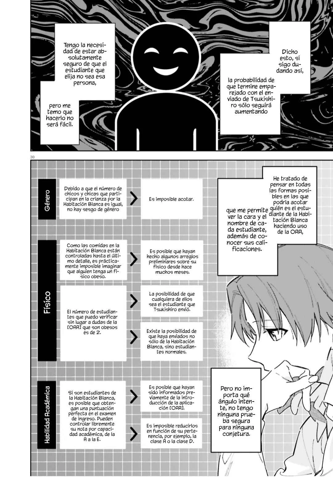 Youkoso Jitsuryoku Shijou Shugi no Kyoushitsu e: 2-nensei-hen Capítulo 5: Room 5 - Page 32